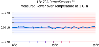 No Zero No Cal No Zero No Cal