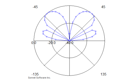 Calculated Radiation Pattern Calculated Radiation Pattern