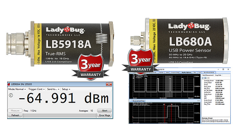 Highlight der Woche Highlight der Woche